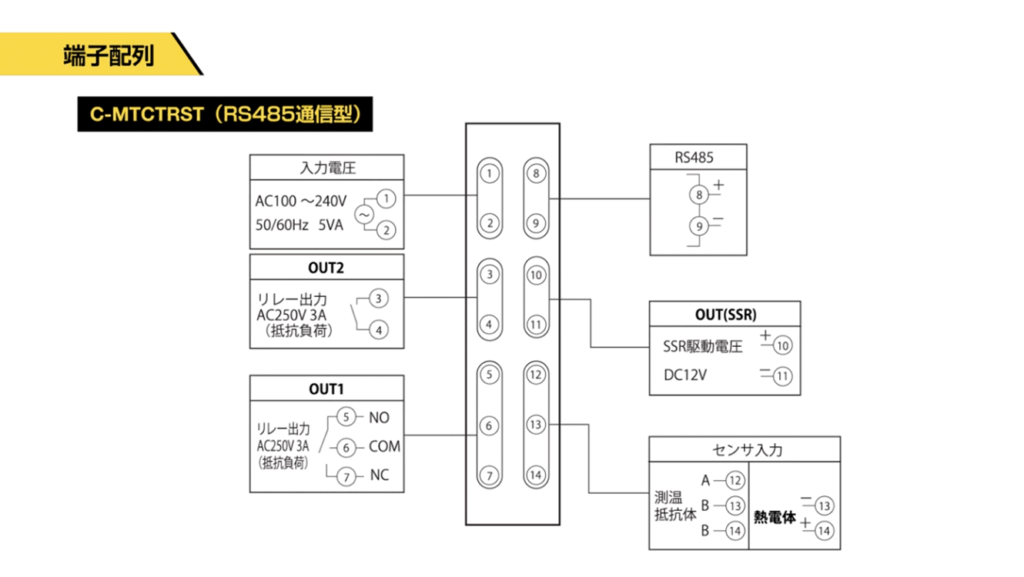 温度調節器　操作方法1